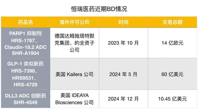 表港交所开启国际化的第二步pg电子模拟器恒瑞正式递(图2)