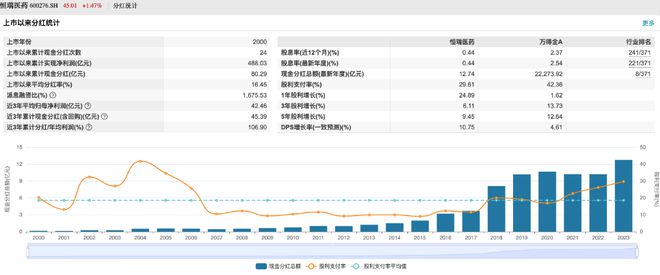 表港交所开启国际化的第二步pg电子模拟器恒瑞正式递(图3)