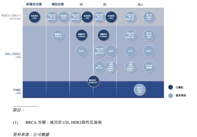 表港交所开启国际化的第二步pg电子模拟器恒瑞正式递(图6)