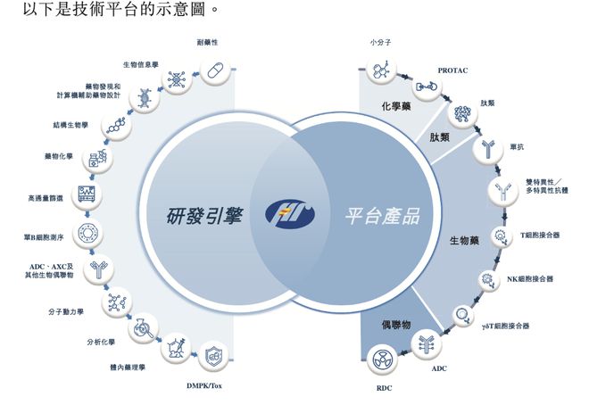 表港交所开启国际化的第二步pg电子模拟器恒瑞正式递(图7)