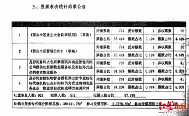 高兴不起来？北京一小区的新旧物业“拉锯战”pg电子网站一个门岗两家保安抢着守业主为何(图2)